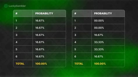 craps payout calculator|Craps Payout Calculator: Instantly Determine Your Winnings.